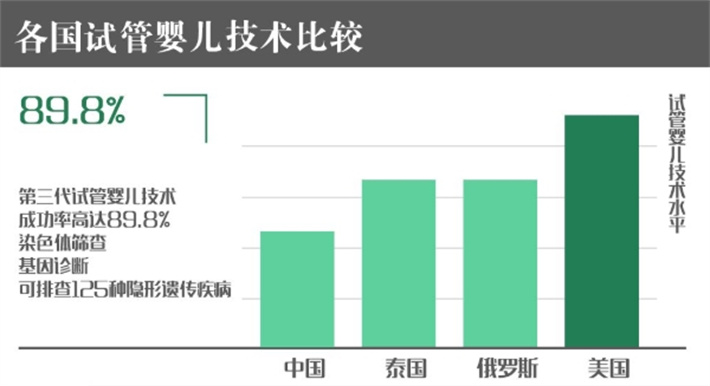 各国试管成功率.jpg